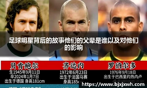 足球明星背后的故事他们的父辈是谁以及对他们的影响
